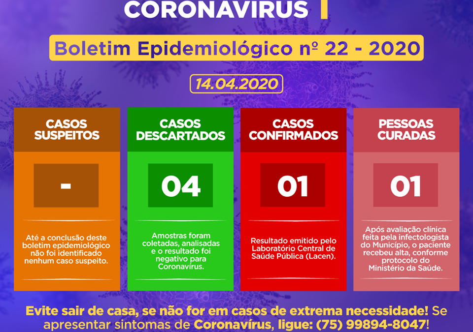 A Secretaria de Saúde de Cachoeira divulga o Boletim Epidemiológico desta terça-feira (14).