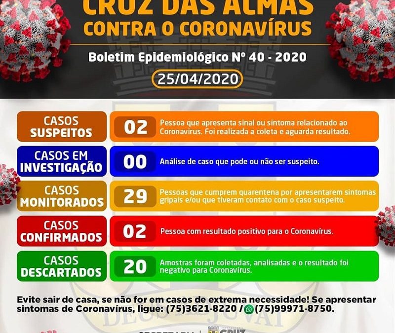 Cruz das Almas registra o segundo caso confirmado de coronavírus
