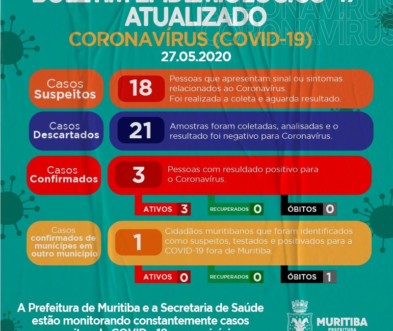 Muritiba :15 novos casos suspeitos de coronavírus foram identificados