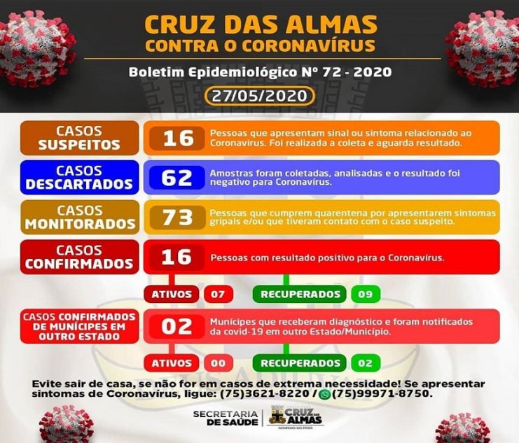 Sobe para 16 o número de casos confirmados do novo coronavírus em Cruz das Almas
