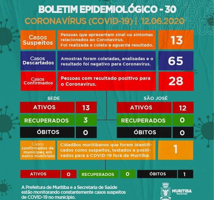 Muritiba: Mais um caso coronavírus teve resultado positivo pelo Lacen, chegando ao total de 25 ativos.