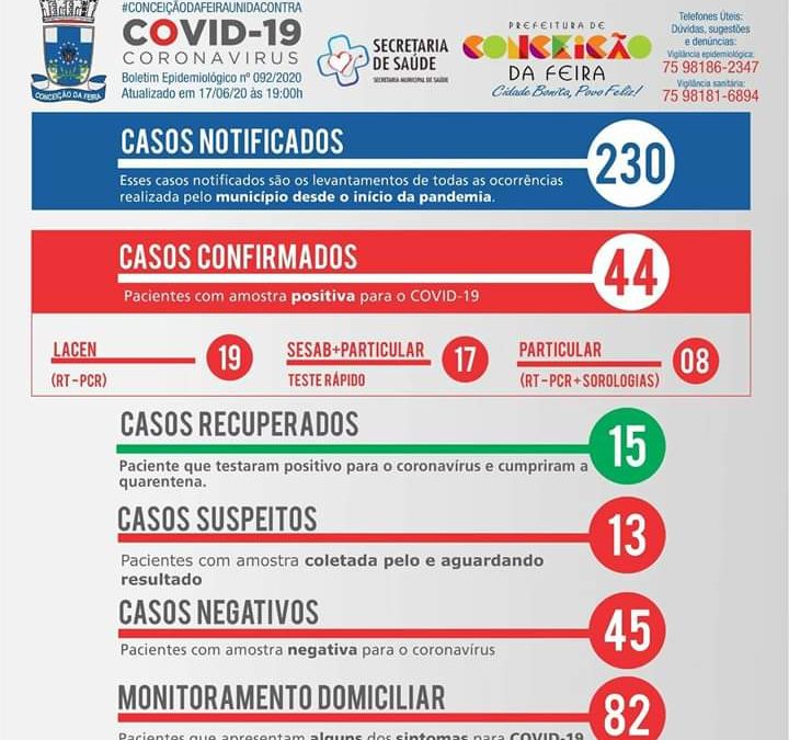 Covid-19: Conceição da Feira tem 44 casos confirmados; veja boletim por localidade