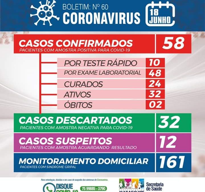 MARAGOJIPE: 10 pacientes estão recuperados,e outras quatro pessoas testaram positivo para o coronavírus