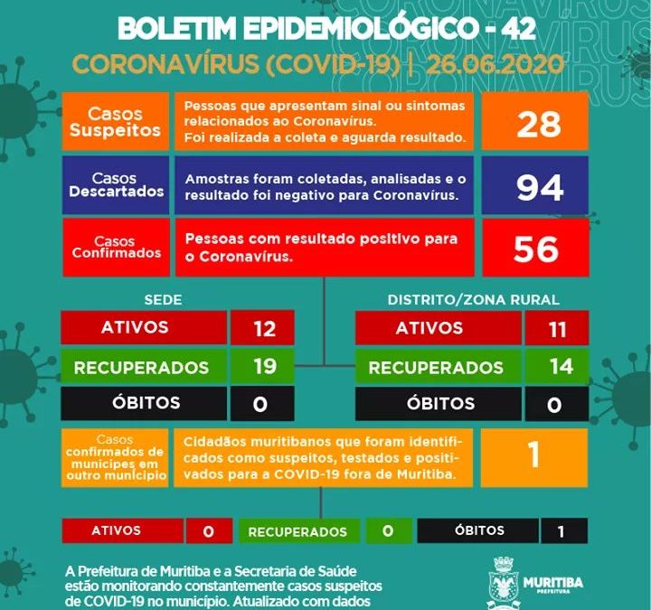 MURITIBA: Mais (04) quatro pacientes testam positivo para o Coronavírus