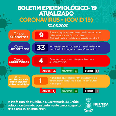 Muritiba: mais 01 caso de coronavírus é confirmado