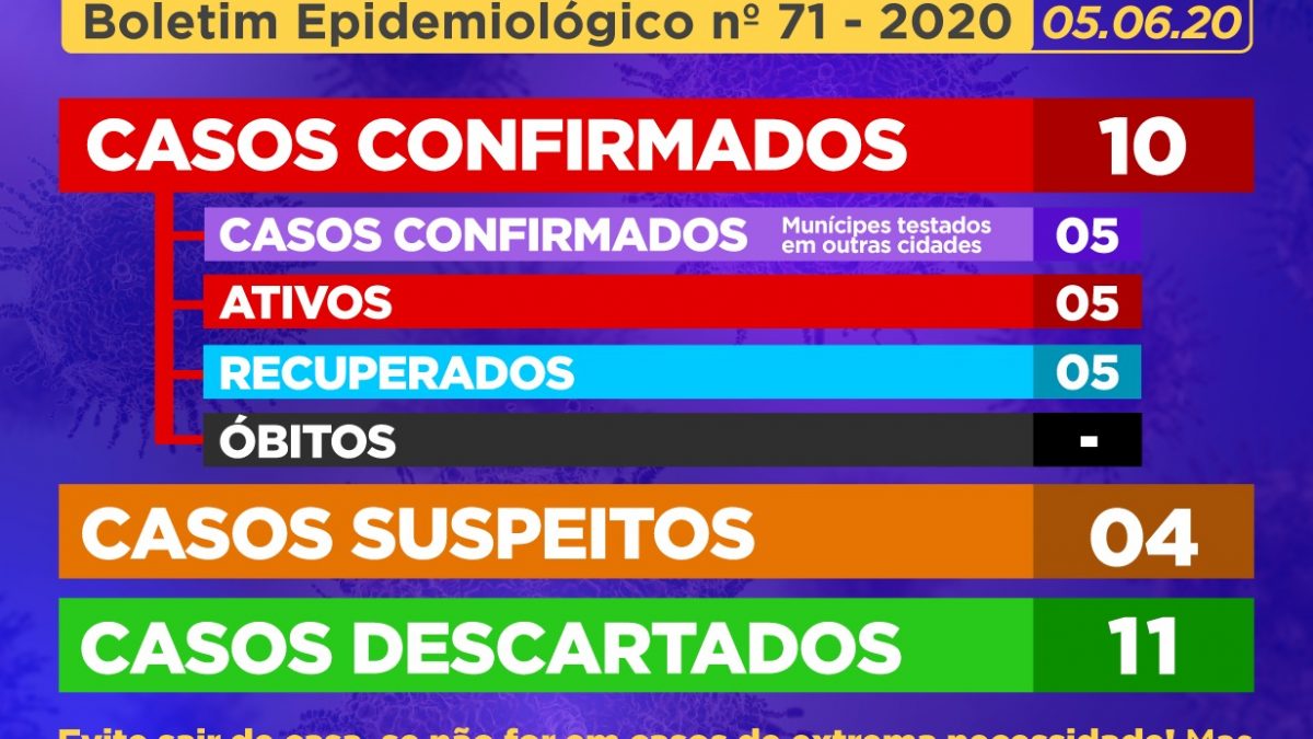 Um CASO SUSPEITO de Coronavírus é detectado em Cachoeira