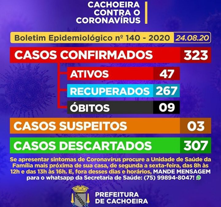 CACHOEIRA: 07 (sete) casos suspeitos foram CONFIRMADOS como positivos para Coronavírus,nesta segunda – feira  (24)