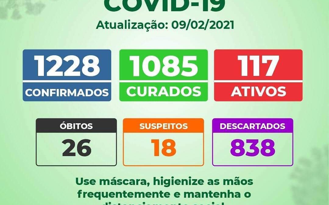 MARAGOJIPE: Mais 6 casos positivos foram confirmados, e outros 9 casos suspeitos foram detectados