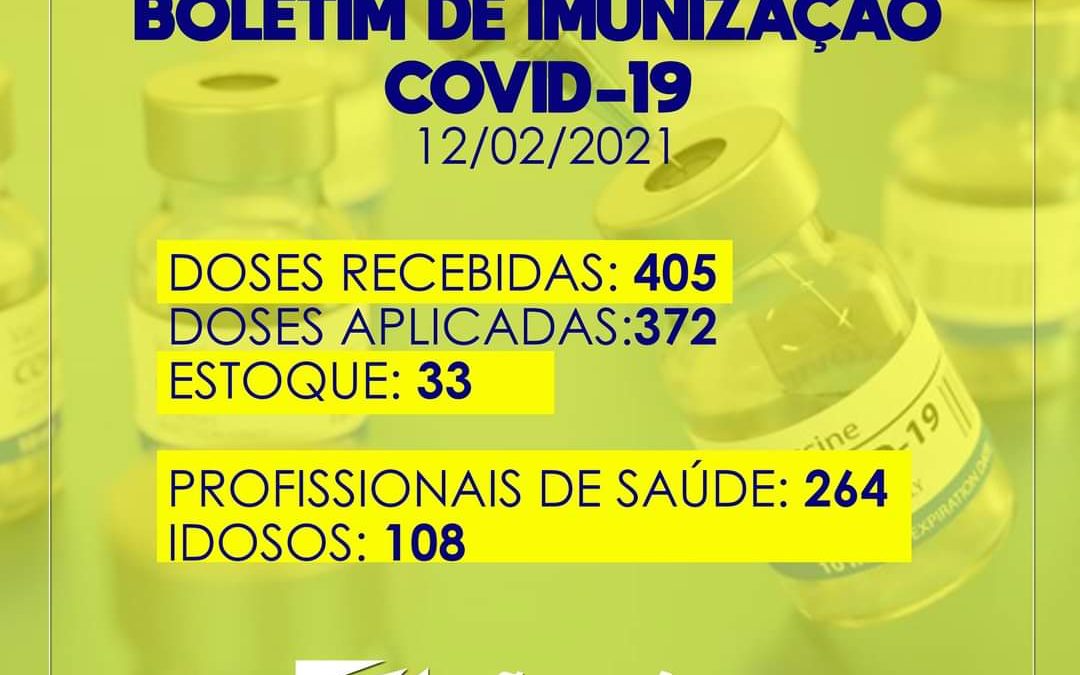 SÃO FÉLIX: PREFEITURA DIVULGA BOLETIM DE IMUNIZAÇÃO CONTRA A COVID-19