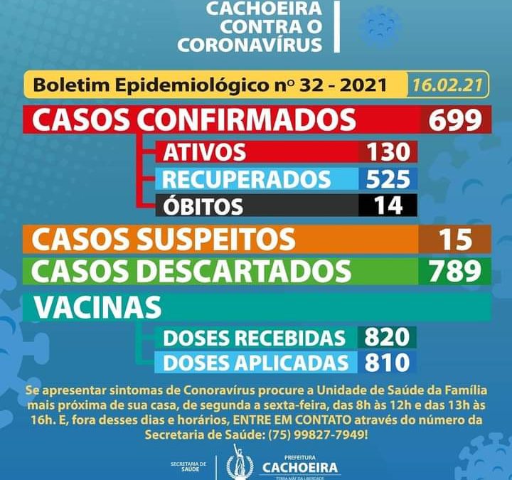 CACHOEIRA: 48 (quarenta e oito) casos suspeitos foram CONFIRMADOS como positivos para Coronavírus