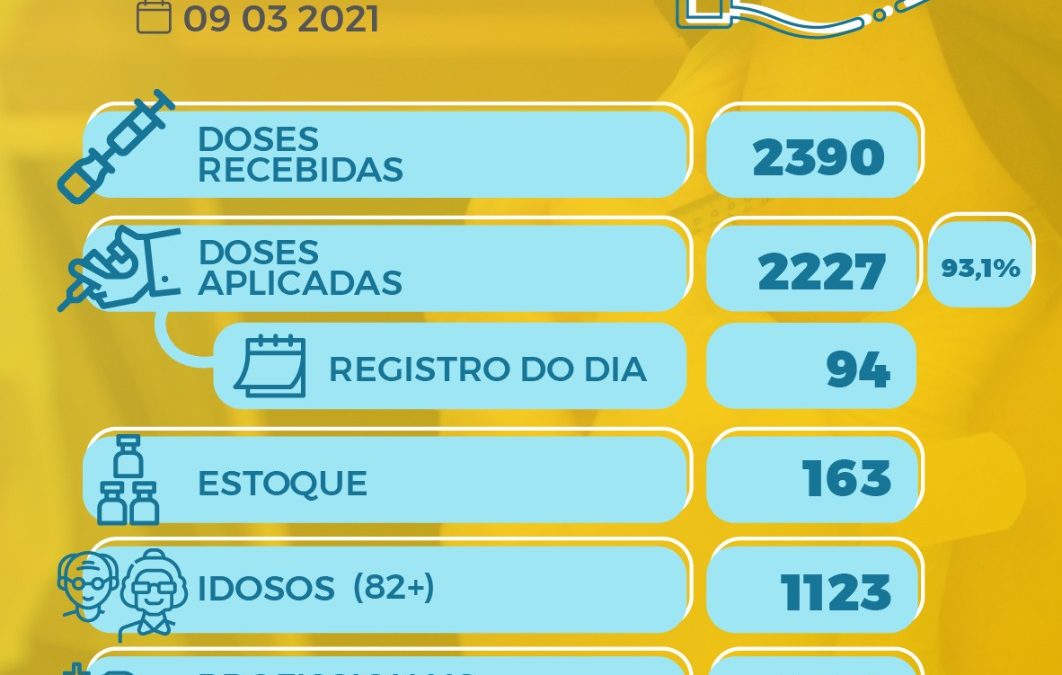 CRUZ DAS ALMAS: Prefeitura Municipal, através da Secretaria de Saúde, divulga o Boletim de Imunização Covid-19.