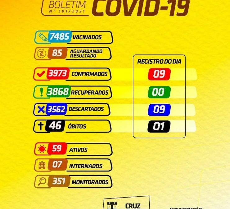 Cruz das Almas registra 46° óbitos por Covid-19