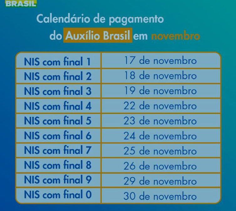 Beneficiários com NIS final 2 recebem hoje Auxílio Brasil 