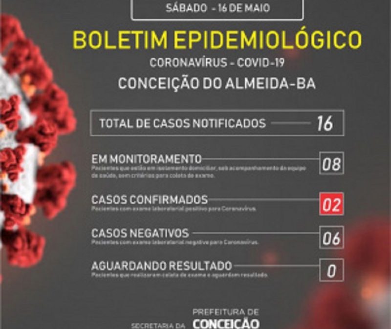 Em Conceição do Almeida sobe para dois os casos positivos da Covid-19