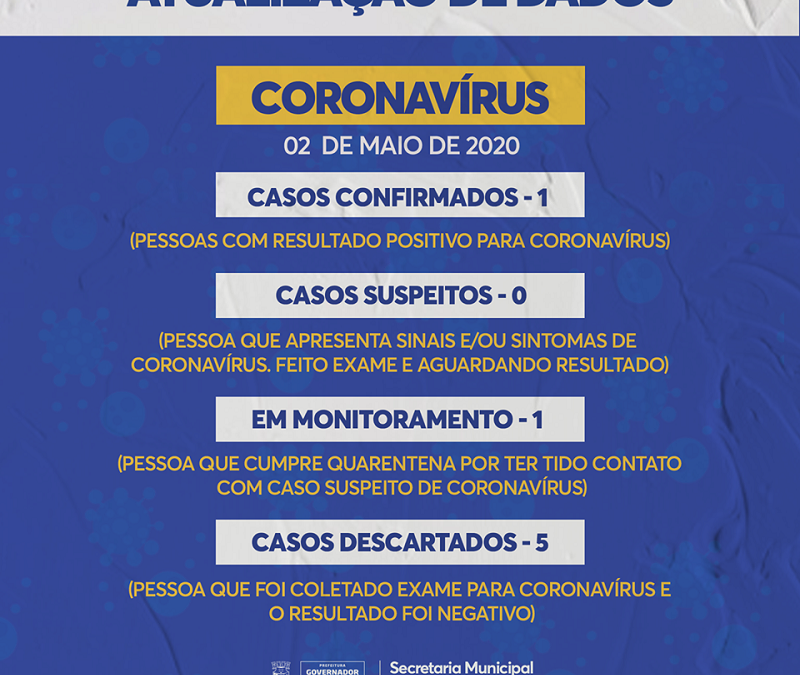 Governador Mangabeira registra primeiro caso confirmado do coronavírus