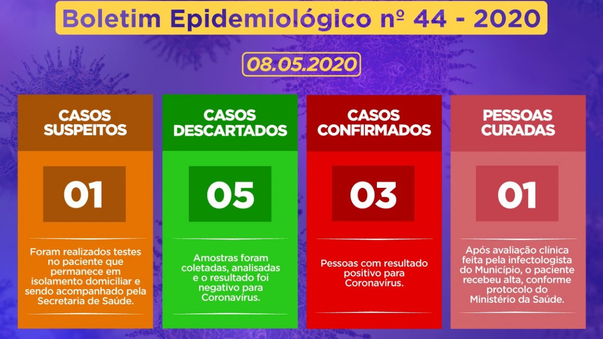 CACHOEIRA Tem DOIS novos casos confirmados para Coronavírus