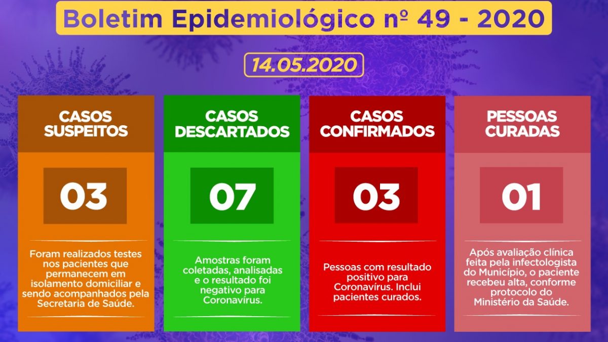 Prefeitura de Cachoeira divulga  Boletim Epidemiológico desta quinta-feira (14),Com novos CASOS SUSPEITOS