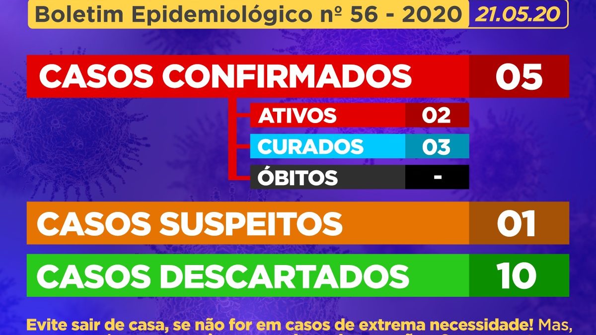 CACHOEIRA: Dois casos suspeitos de covid-19 foram descartados