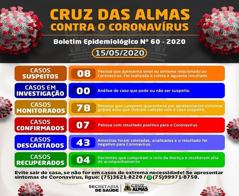 Cruz das Almas registra o 7° caso confirmado do novo coronavírus