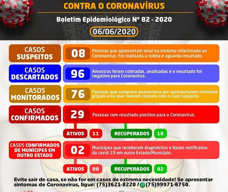 Cruz das Almas registra mais dois casos confirmados para a Covid-19; total sobe para 29