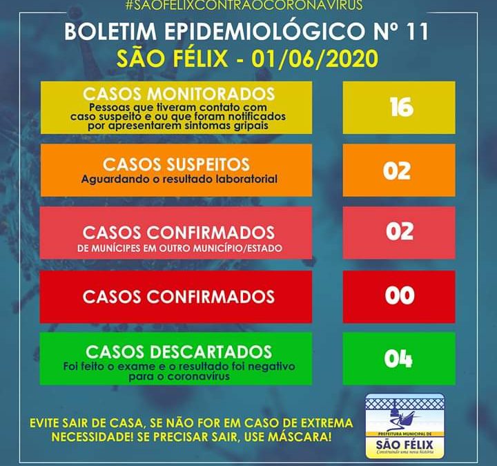 SÃO FÉLIX : Mais um caso confirmado de coronavírus em munícipe que está fora do Município