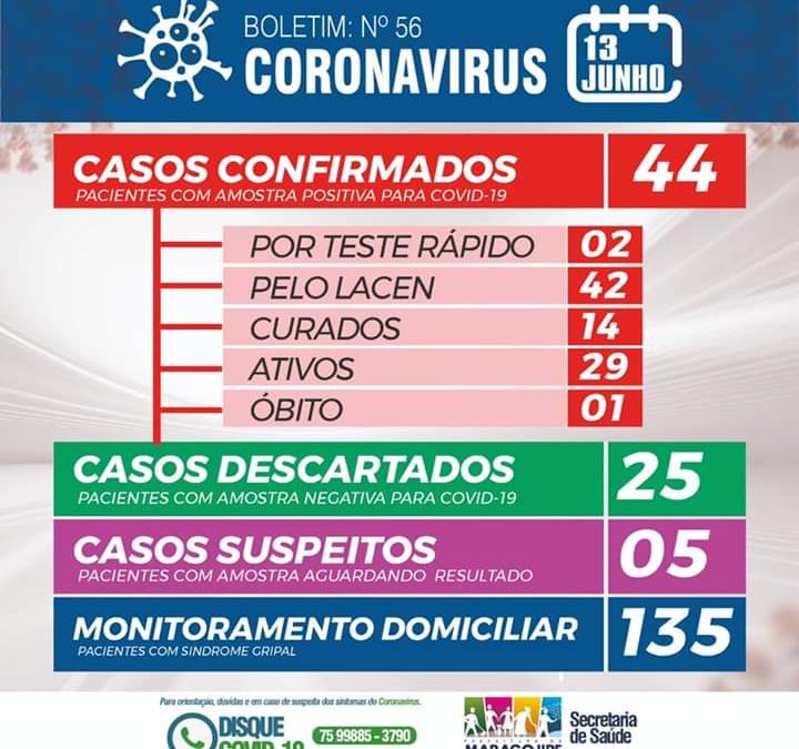 MARAGOJIPE: Mais três casos testam positivo para coronavírus