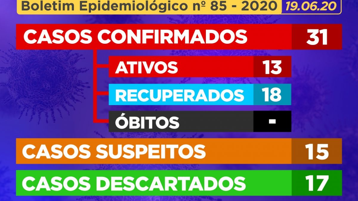 CACHOEIRA: 03 (três) casos suspeitos de Coronavírus no município foram CONFIRMADOS como positivos