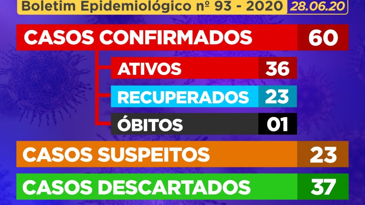 CACHOEIRA: 11 (onze) casos suspeitos foram CONFIRMADOS como positivos para Coronavírus