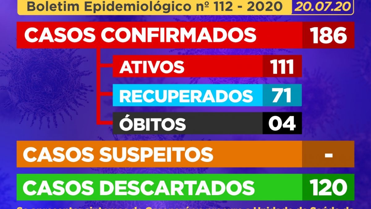 CACHOEIRA:  55 (cinquenta e cinco) casos suspeitos foram CONFIRMADOS como positivos para Coronavírus