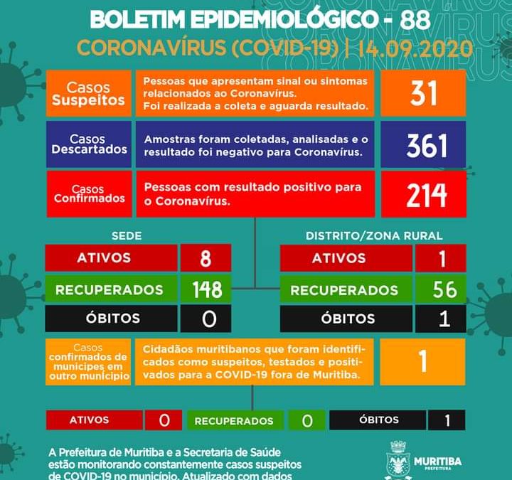 MURITIBA: Mais 31 casos suspeitos para coronavírus foram identificados