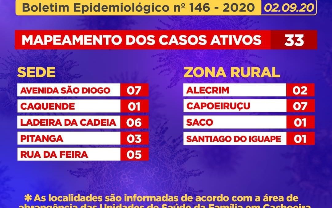 CACHOEIRA: 03 (três) pessoas infectadas se RECUPERARAM, E 06 (seis) casos SUSPEITOS foram identificados