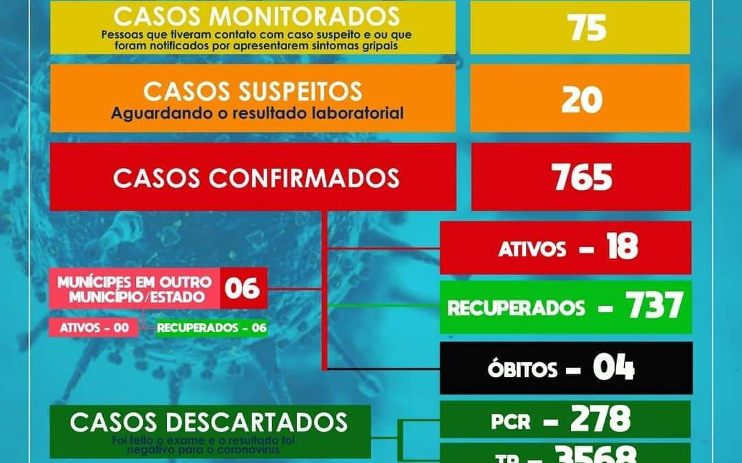 SÃO FÉLIX: Mais 04 casos de coronavírus foram confirmados,Além disso, 01 mais caso suspeito foi detectado nesta quinta-feira 25