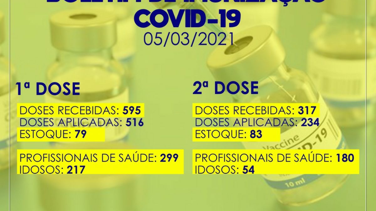 Prefeitura de São Félix, divulga boletim de imunização contra a COVID-19