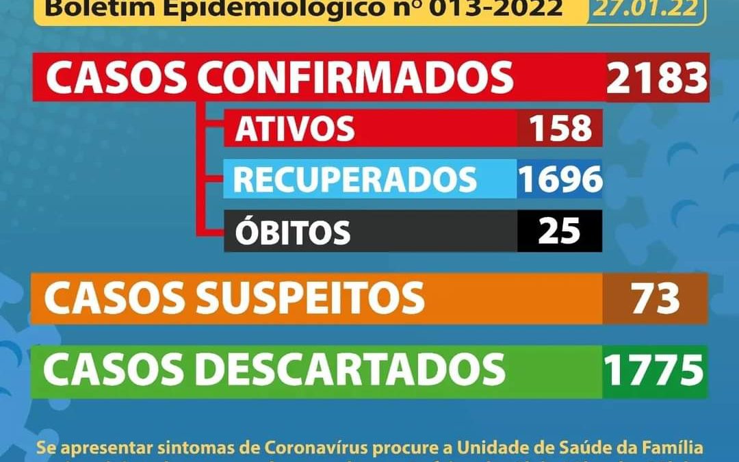 CACHOEIRA: Mais 81 casos positivos de coronavírus foram confirmados,o município tem 158 casos ativos