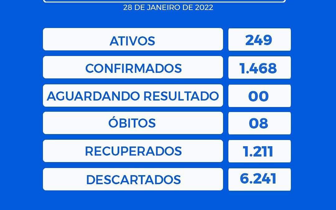 São Félix registra 249 casos ativos de covid-19