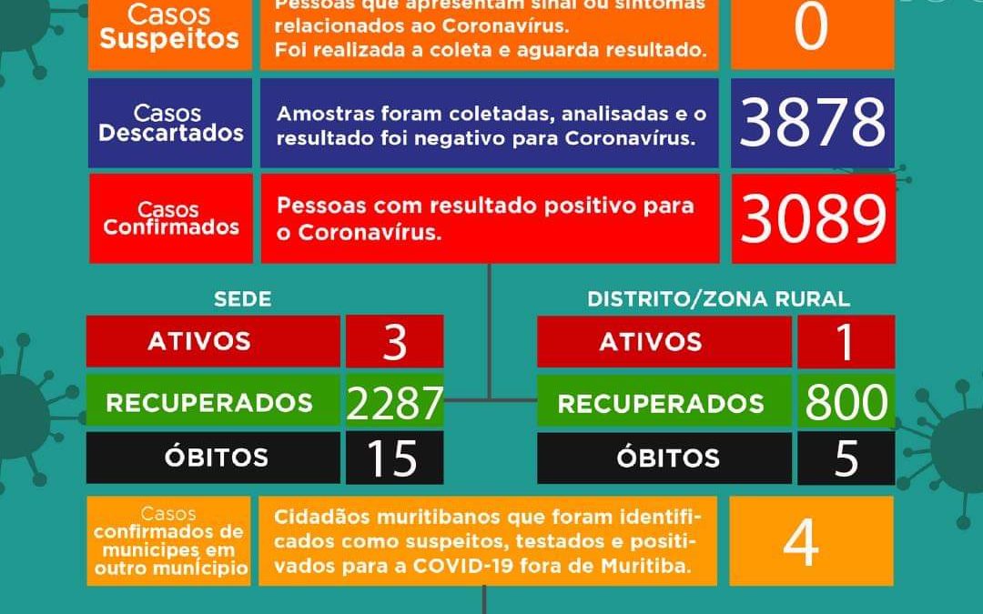 Muritiba registra 4 casos positivos de coronavirus nesta quarta-feira,08