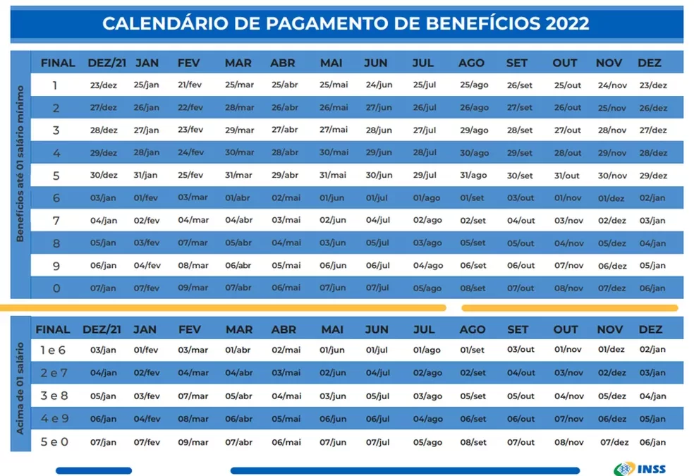 INSS: novo grupo recebe aposentadorias e pensões referentes a agosto nesta quarta-feira; veja calendário