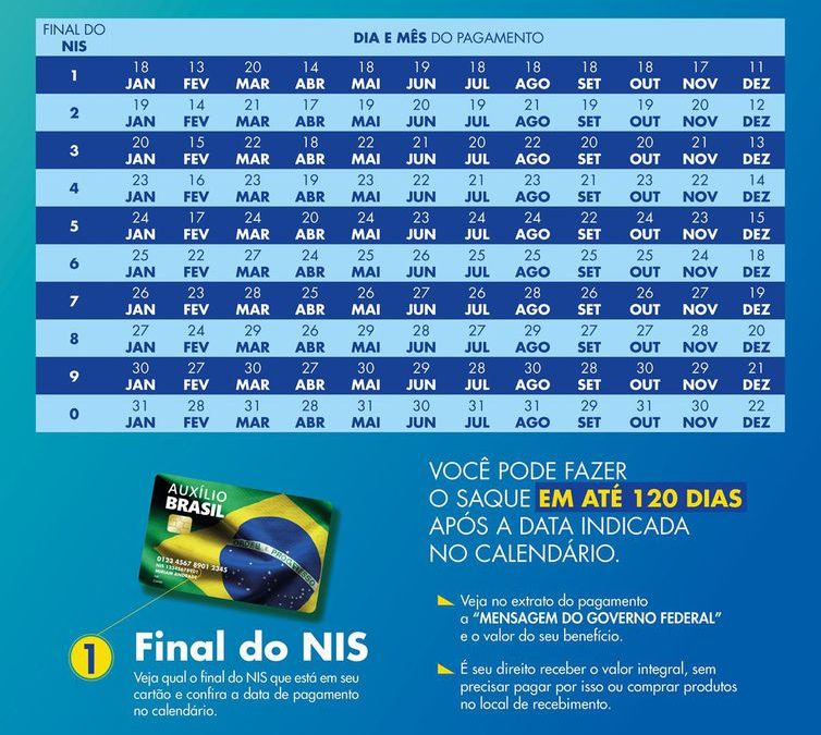 Divulgado calendário de pagamentos do Auxílio Brasil para 2023